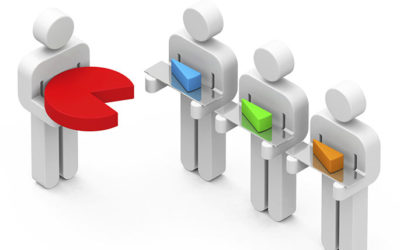 Distribuição de Resultados (Lucros)